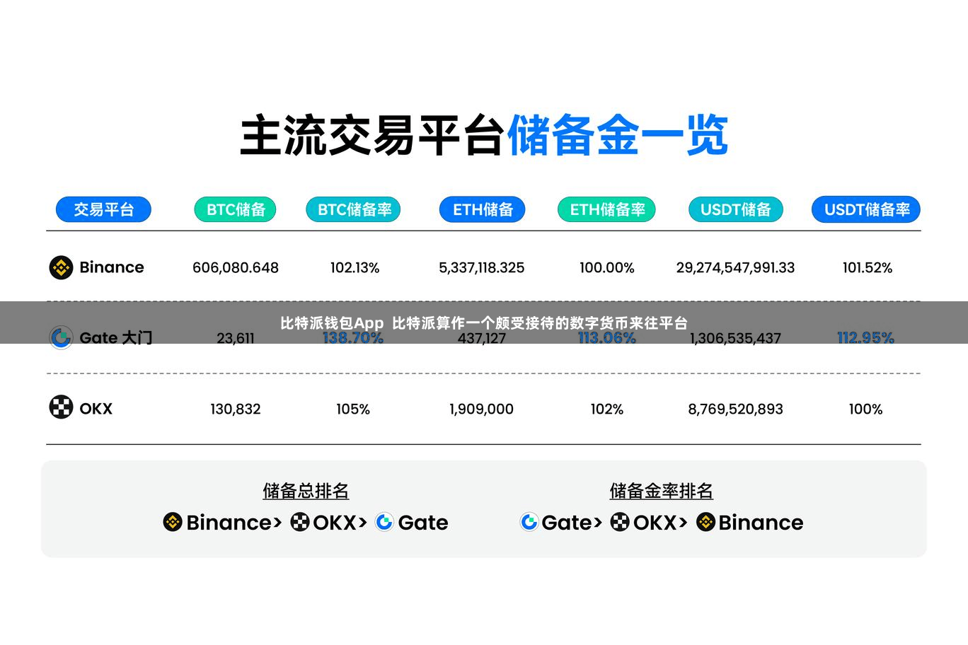 比特派钱包App  比特派算作一个颇受接待的数字货币来往平台